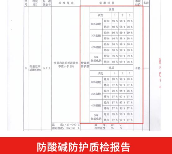 勞保工作服廠家定制價(jià)格哪家好